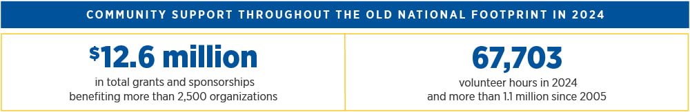 Community support throughout the Old National Footprint in 2024